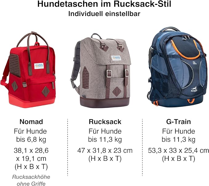 Kurgo G-Train Dog Carrier Backpack for Small Pets Up to 25 Lbs, TSA & Airline Approved, Navy Blue-Mewly Pet