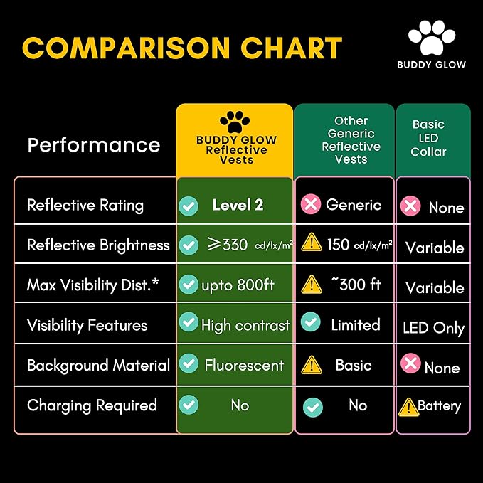 Reflective Dog Vest: Hi-Visibility Safety Gear for Outdoors. Safeguard Your Dog with Easy to wear Adjustable Reflective Vest (Small)-Mewly Pet