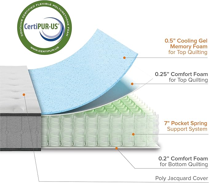 ZINUS 8 Inch Comfort Support Cooling Gel Hybrid Mattress, Twin, Tight Top Innerspring Mattress, Motion Isolating Pocket Springs, Mattress in A Box