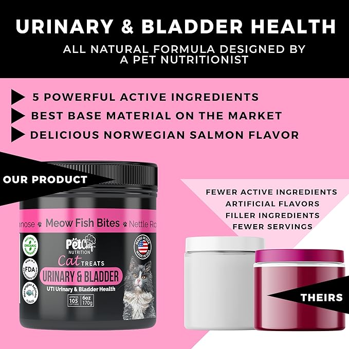 Pet Chef Feline Treats - Fix Cat UTI - Natural & Organic UTI Remedy for Cats. Feline UTI Prevention - Low Calories- Reduce cat Fur Balls, and Vomiting. Cat Urine Crystals Prevention.-Mewly Pet