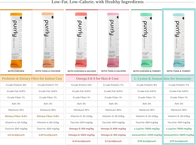 Purrly Lickable Cat Treat Healthy Human-Grade Tuna & Turkey with L-Lysine & Astaxanthin for Immunity (30 Count) Soft Healthy Low Calorie Hydrating Interactive Snack-Mewly Pet