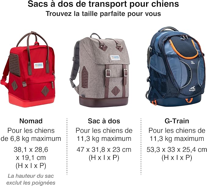 Kurgo Dog Carrier Backpack for Small Pets - Dogs & Cats | TSA Airline Approved | Cat | Hiking or Travel | Waterproof Bottom | G-Train | Ruck Sack | Heather Grey-Mewly Pet