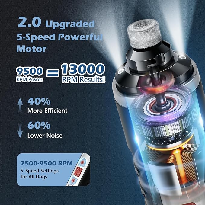 Dog Nail Grinder, Nail Clippers with LED Light, USB Rechargeable Electric Dog Nail Trimmer 5-Speed Paws Grooming & Smoothing for Large Medium Small Dogs Cats Pet-Mewly Pet