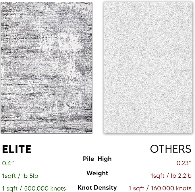 Keen Home Design Area Rugs - 5ft Round Non-Shedding, Abstract Rugs for Kitchen, Living Room, Bedroom, Dining Room, Entryway - Size: 5'3" Square, Abstract Cream/Grey