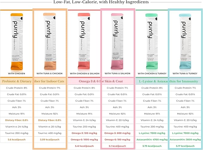 Purrly Cat Treat Snack Wet Lickable Low Calorie Healthy Grain-Free Tuna Variety Packs (18 Count) Squeezable Creamy Purée with Human-Grade Proteins and Functional Nutrients No-Artificial-Additives-Mewly Pet