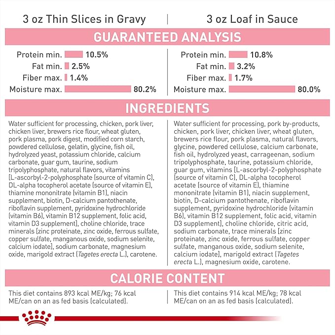 Royal Canin Feline Health Nutrition Kitten Wet Food Variety Pack, 12 Pack, 2 Varieties, 3 oz Cans-Mewly Pet