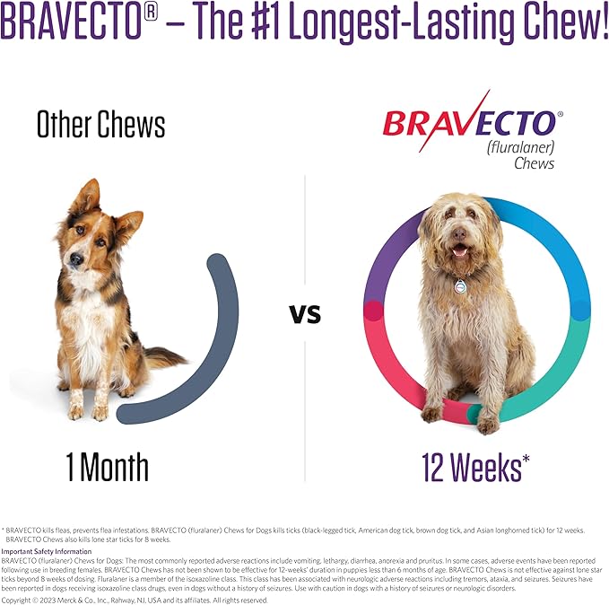 BRAVECTO Chew for Dogs, Flea & Tick, 1 Chew, 12 Week Supply, 22-44 lbs., Green Box-Mewly Pet