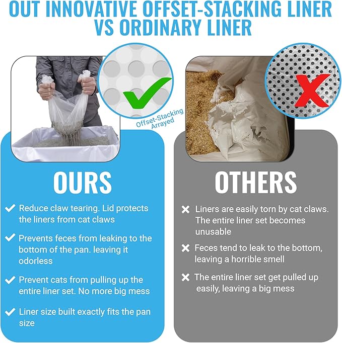 V2 Deluxe Cat Litter Box Starter Kit, Includes 56ct Disposable Standard Sifting Liners, White-Mewly Pet