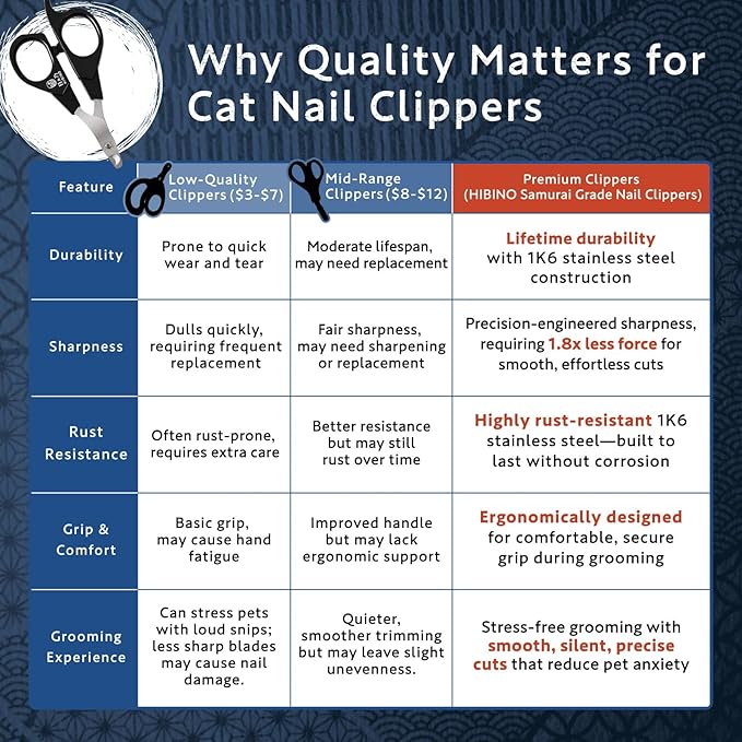 Samurai-Grade Cat Nail Clippers | Vet Recommended | Sharper, Quieter & Safer | Precision Blade for Stress-Free Grooming | Non-Slip Grip | Lifetime Durability | Made in Japan-Mewly Pet