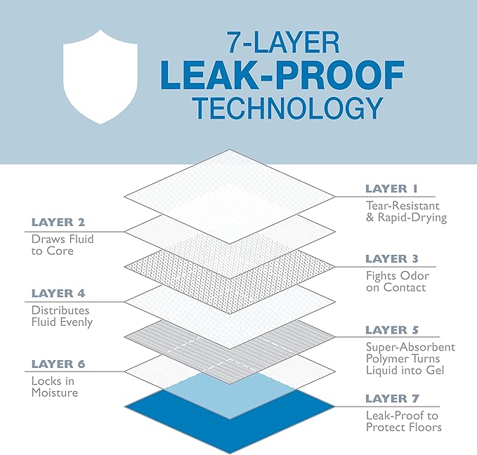 Four Paws Wee-Wee Odor Control with Febreze Freshness Pee Pads for Dogs & Puppies, Leak-Proof Dog Housebreaking Potty Training Floor Protection, Spring Fresh Scent, 22" x 23", 50 Count-Mewly Pet