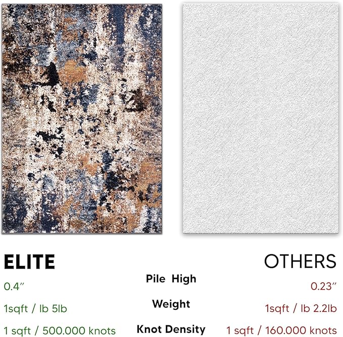 Keen Home Design Area Rugs - 5ft Round Non-Shedding, Abstract Rugs for Kitchen, Living Room, Bedroom, Dining Room, Entryway - Size: 5'3" Square, Multi