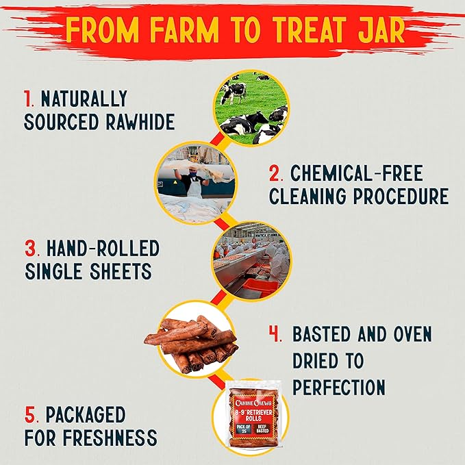 Canine Chews 8-9" Beef Basted Thick Rawhide Retriever Rolls - Pack of 25 Beef-Flavored Long-Lasting Dog Rawhide Chews - Protein-Dense Jumbo Rawhide Bones For Large Dogs - Treats for Aggressive Chewers-Mewly Pet