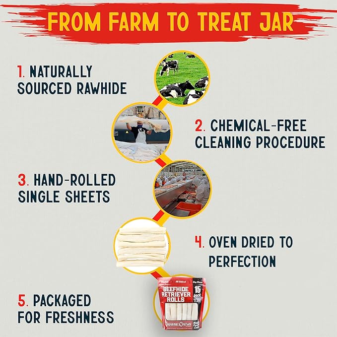 Canine Chews 8-9" Retriever Rolls for Large Dogs - Pack of 15 All-Natural Beef Hide Dog Chews for Aggressive Chewers - 3.7 lb.-Mewly Pet