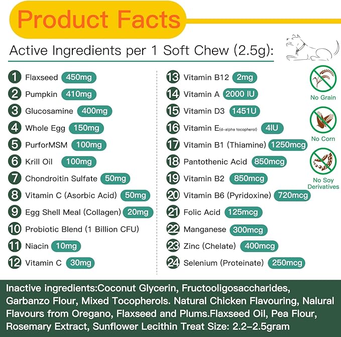 Dog Vitamins and Supplements, Senior & Puppy Multivitamin for Dogs Support with Glucosamine Chondroitin Omega Probiotics - Dog Multivitamins Chewable for Hip & Joint, Skin, Immune - (Chicken 120 Ct)-Mewly Pet