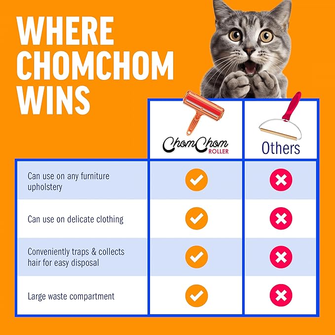 ChomChom Roller Pet Hair Remover - Reusable Cat and Dog Lint Rollers for Furniture, Couch, Car, and Clothes - Limited Cat Edition﻿-Mewly Pet