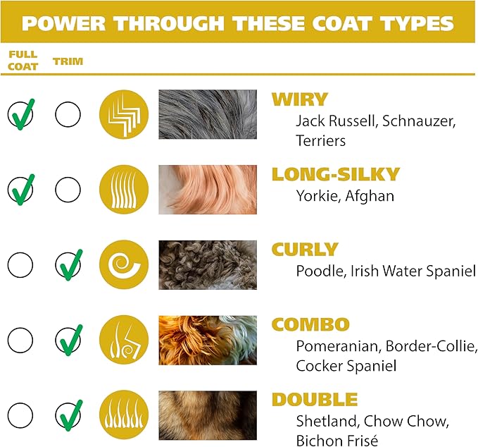 Wahl USA Pro-Grip Pet Grooming Corded Clipper Kit - Clipper for Small to Large Dogs – Electric Dog Clipper for Eyes, Ears, & Paws - Model 9164-Mewly Pet