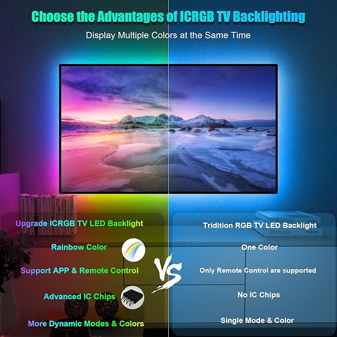 PANGTON VILLA LED Lights for TV 40-60 Inch, 10FT (1 Roll of 10ft) ICRGB TV LED Backlight Kit with Bluetooth APP & 24 Keys Remote, Music Sync Lights Behind, USB Cable Powered, Not Waterproof