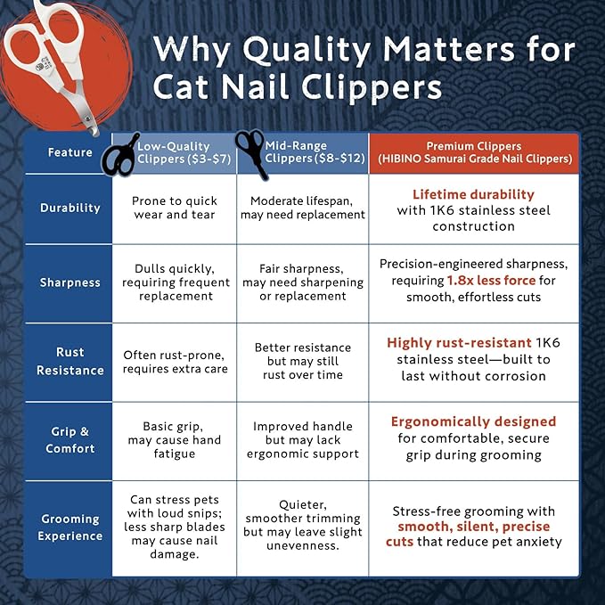 Samurai-Grade Cat Nail Clippers | Vet Recommended | Sharper, Quieter & Safer | Precision Blade for Stress-Free Grooming | Non-Slip Grip | Lifetime Durability | Made in Japan-Mewly Pet
