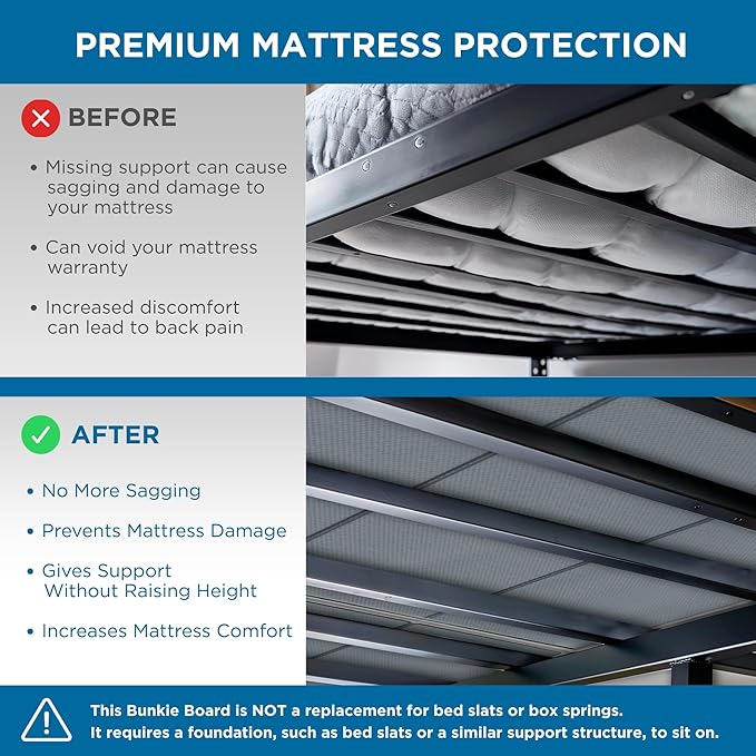 Meliusly Premium 10mm Bunkie Board Twin Size (38x75'') Patent Pending Low Profile Bed Board Design - Breathable, Noise Minimizing, Moisture Resistant Bunkieboards, Low Profile Bed Support