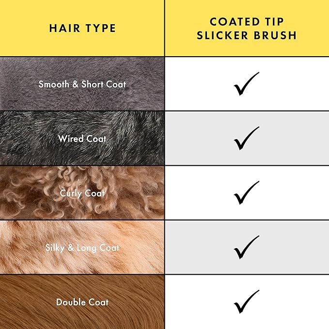 Tweezerman Dog and Cat Slicker Brush for Large Pets, Grooming Brush with Coated Bristles to Prevent Scratching and Ergonomic Handle-Mewly Pet