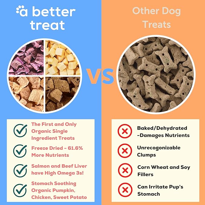 A Better Treat – Organic, Single Ingredient, Freeze Dried Pumpkin, Grass Fed & Finished Beef Liver, Chicken, Sweet Potato, Wild Salmon Dog Treats & Cat Treats | Natural Diabetic Friendly | Made in USA-Mewly Pet