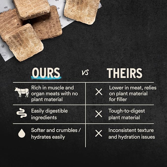 Vital Essentials Freeze Dried Raw Cat Food, Chicken Mini Patties Entree, 15 oz-Mewly Pet