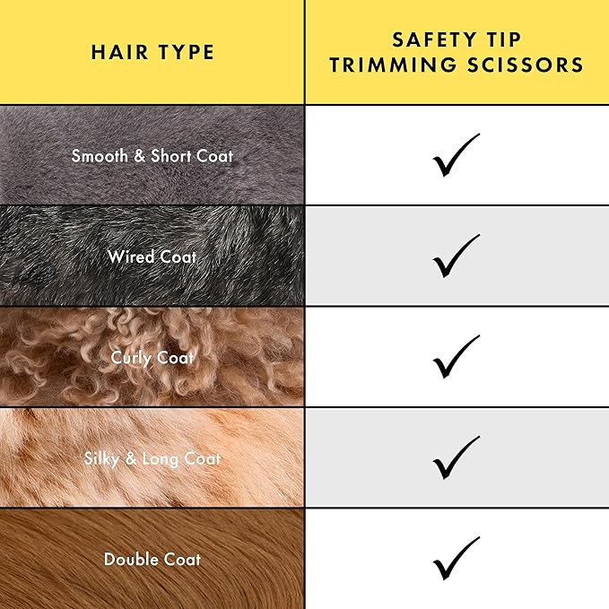 Tweezerman Pet Grooming Scissors, Stainless Steel Rounded Tip Trimming Shears for Dogs and Cats-Mewly Pet