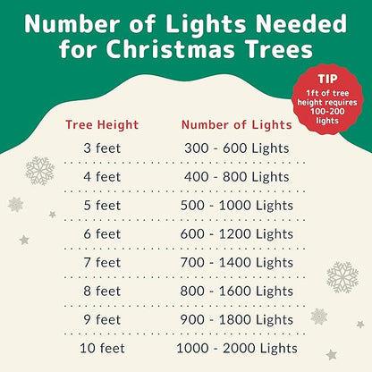 PREXTEX Bright & Colorful Christmas Lights (60 Feet, 300 Lights) - Fall Decor & Christmas Tree Lights with White Wire - Indoor/Outdoor String Lights – Multi-Color Twinkle Lights