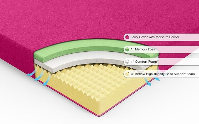 ZINUS 5 Inch Memory Foam Mattress, Bunk/Trundle/Day Bed Compatible, Twin, Pink