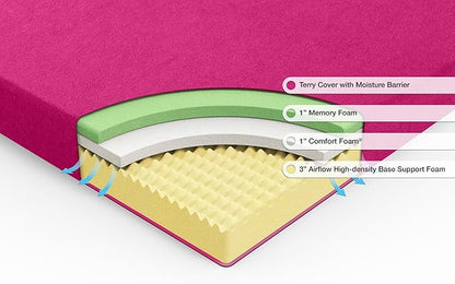 ZINUS 5 Inch Memory Foam Mattress, Bunk/Trundle/Day Bed Compatible, Twin, Pink