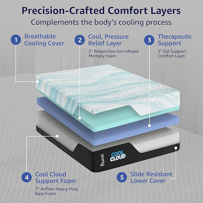 ROOST SLEEP Memory Foam Mattress, 14-Inch Queen – Cool Cloud Gel Foam Bed with Cooling Support and Pressure Relief – Soft, Contouring Mattress for Deeper Sleep