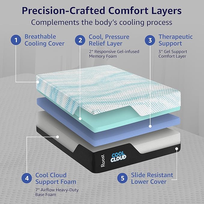 ROOST SLEEP Memory Foam Mattress, 14-Inch California King – Cool Cloud Gel Foam Bed with Soft Support and Cooling Relief – Spacious Pressure-Relieving Mattress