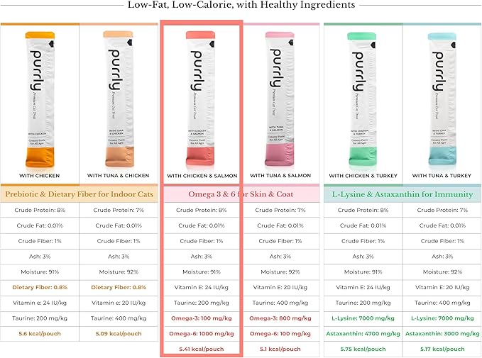 Purrly Hydrating Wet Cat Treat Snack Topper Creamy Purée Human-Grade Chicken Breast & Salmon with Omega-3 & 6 for Skin & Coat (30 Count) Healthy Lickable Squeeze Soft Snack-Mewly Pet