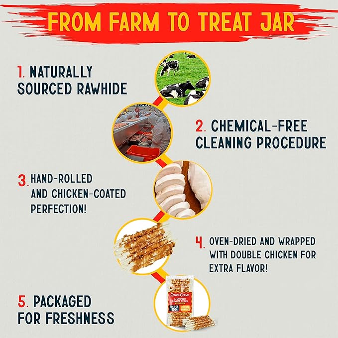 Canine Chews 5" Double Wrapped Chicken Dog Treats - 100 (Pack)-Mewly Pet