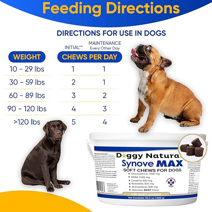 Synove Max Soft Chews for Dogs (240 Count) Beef Flavor, Joint Supplement, Glucosamine, Turmeric, Boswelllia serrata, Creatine Naturally Derived Ingredients better than synovi g4 soft chew-Mewly Pet