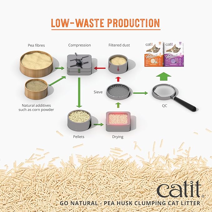 Catit - Go Natural Pea Husk Clumping Cat Litter - Lightweight, Dust Free, Easy Cleaning & Scooping, Flushable Kitty Litter with Odor Control & Subtle Fragrance - 12.3 Lbs, Vanilla Scented-Mewly Pet