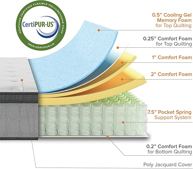 ZINUS 12 Inch Comfort Support Cooling Gel Hybrid Mattress, Full, Euro Top Innerspring Mattress, Motion Isolating Pocket Springs, Mattress in A Box