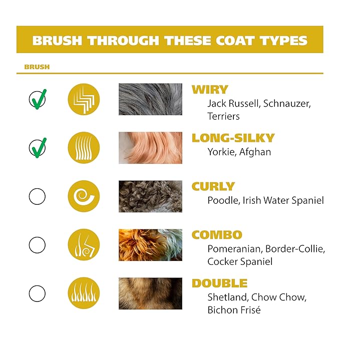 Wahl USA Clipper Pet-Pro Dog Grooming Kit - Electric Corded Dog Clipper for Dogs & Cats with Fine & Medium Coats - Model 9281-210-Mewly Pet