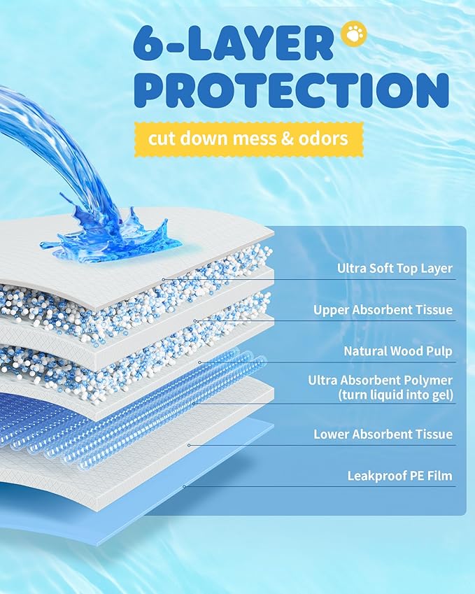 150-Pack Large Puppy Pads - 22'' x 22'' Pee Pads for Dogs Potty Training with Leak-Proof Quick-Dry Design, 6-Layer Dog Pads Large, Blue-Mewly Pet