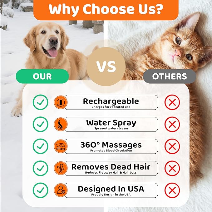 Steam Cat Brush, 6-in-1 Dog Brush Spritz Defur Comb with Pet Waterless Shampoo, Steamy Skin Friendly Deshedding Grooming Tool, Suitable for Shedding & Haired Pets, Pet Supplies Accessories, White-Mewly Pet