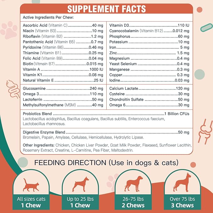 Dog Multivitamin with Glucosamine, Omega 3, Minerals, Probiotics and Enzymes, Dog Vitamins and Supplements for Joint, Skin & Coat Care, Digestive and Immune Health, Chicken Flavor - 120 Chews-Mewly Pet