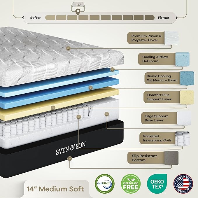 Sven and Son Essential Adjustable Bed Base (Frame) + 14 inch Hybrid Spring Matt (Medium Soft), Easy Assembly, Head and Foot Lift, Memory Positions, Zero Gravity, Wireless Remote - Full