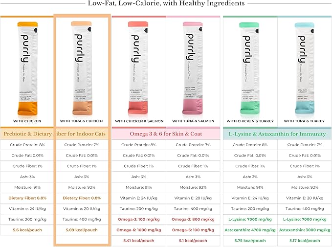 Purrly Cat Treat Topper Lickable Wet Squeezable Healthy Human-Grade Tuna & Chicken Breast with Prebiotic and Dietary Fiber for Indoor Cats (30 Count) Grain-Free Non-GMO No-Preservatives-Mewly Pet