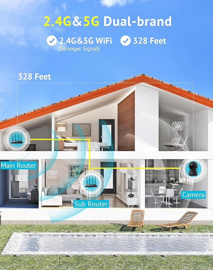Hugolog 3K 5MP Indoor Pan/Tilt Security Camera with Auto-Focus,2.4 GHZ/5 GHZ,Ideal for Baby Monitor/Pet Camera,Starlight Color Night Vision,Human/Pet AI,Two-Way Audio,US Cloud,Compatible with Alexa-Mewly Pet