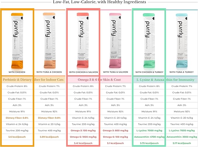 Purrly Lickable Wet Cat Treats Healthy Grain-Free Chicken Variety Pack (18 Count) Squeezable Creamy Purée with Human-Grade Protein Sources and Functional Nutrients Non-GMO No-Artificial-Additives-Mewly Pet