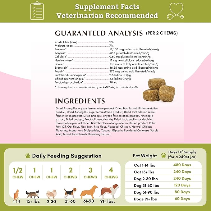 Wholistic Pet Organics:Dog Probiotics and Digestive Enzymes-Probiotic Chews for Dogs Digestive Health,Support Gut Health Immune Supplement Prevents Dog Digestive Problems (Original, 240 Count)-Mewly Pet