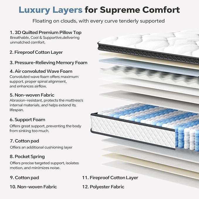 Twin Bed Mattress in a Box, 10 Inch Hybrid Mattress with Individual Pocket Spring & Memory Foam, Soft, Motion Isolation, Medium Firm Comfort for Pressure Relief, CertiPUR-US Certified