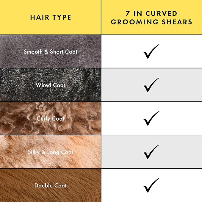 Tweezerman 7" Pet Grooming Scissors with Safety Round Tips, Professional Curved Grooming Shears for Dogs and Cats-Mewly Pet