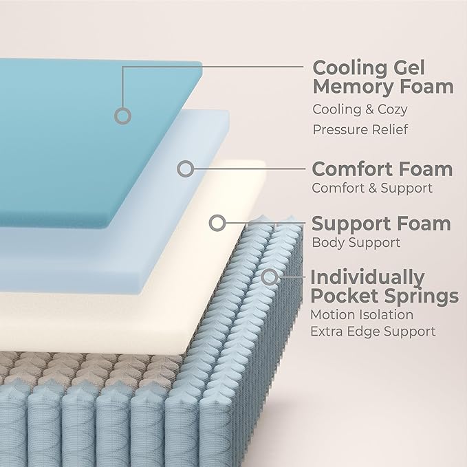 Full Size Mattress, 12 Inch Full Mattress in a Box with Gel Memory Foam and Pocket Spring, Medium Firm Feel, Cooler Sleep & Pressure Relief, 54 * 75 * 11, 120 Nights Risk-Free Trial