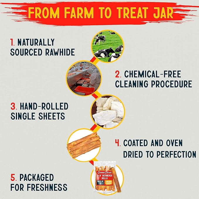 Canine Chews 8-9" Chicken Coated Dog Rawhide Retriever Rolls (15 Pack) - Chicken Rawhide Bones for Large Dogs - 100% USA-Sourced Chicken Coated Dog Rawhide Chews - Healthy Dog Dental Chew Rawhides-Mewly Pet